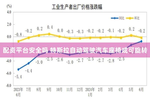 配资平台安全吗 特斯拉自动驾驶汽车座椅或可旋转